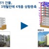 SEN 지면광고 시리즈 02/12 : 동대문 제일평화시장 상향증축