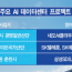 AI데이터센터 건설 “속도전” – 첨단 선조립 공법으로 1년 골조공사를 2개월로 단축